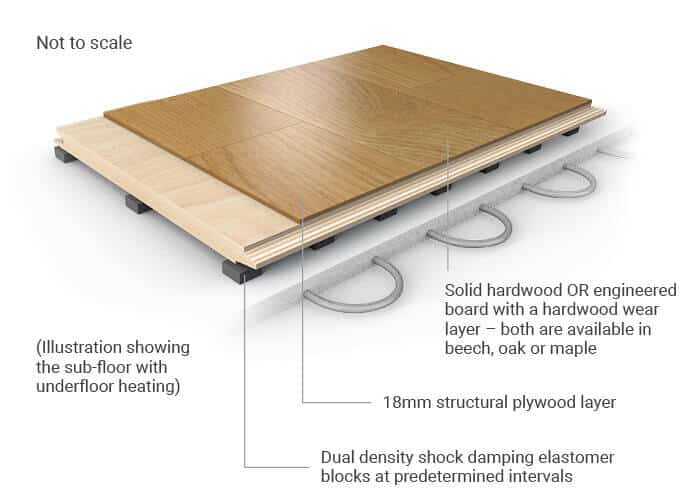 Actitherm-Hardwood-Sprung-Floor-Illustrations-for-web